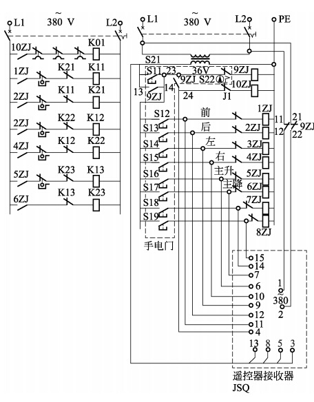 遙控器接收器電源和手電門電源之	間的聯(lián)鎖由繼電器接觸器９ＺＪ 完成。
