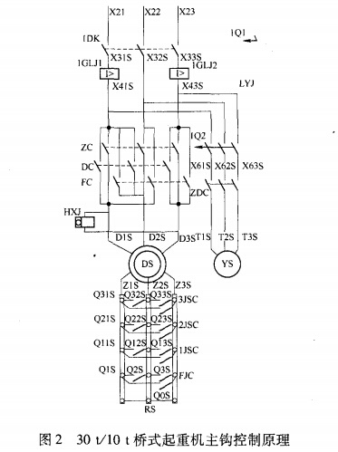 橋式起重機(jī)主鉤控制原理 橋式起重機(jī)主鉤控制原理